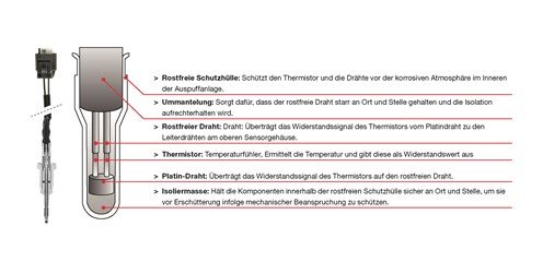 DENSO-SENSORIK SCHÜTZT FAHRZEUGKOMPONENTEN
